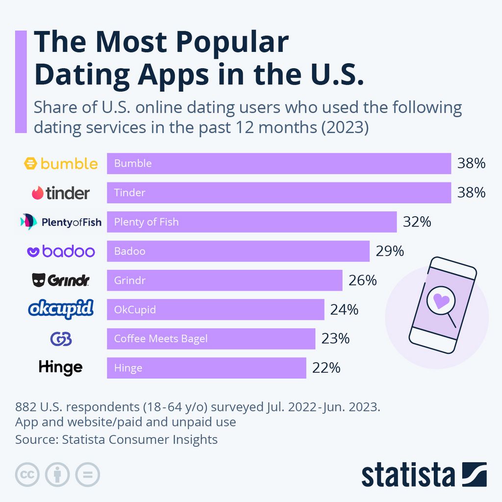 AmorPulse Knows What You Need To Come To Be Delighted